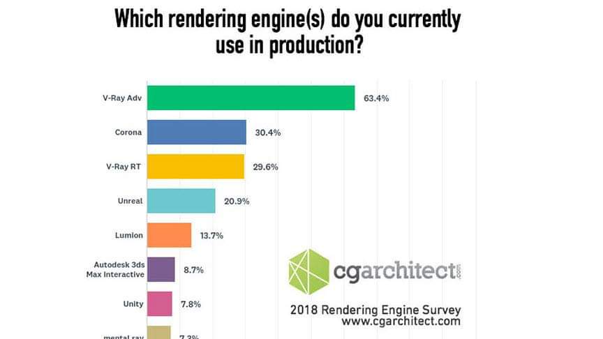 2019 Rendering Engine Survey – Result – 3DTEAMZ